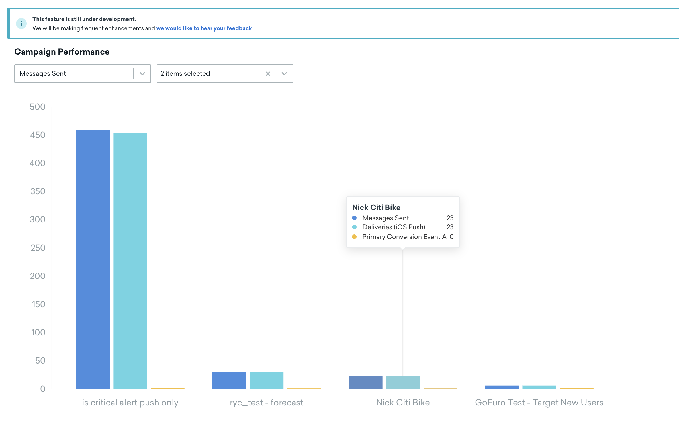 Tableau Performance de campagne avec l’indicateur Messages envoyés sélectionné