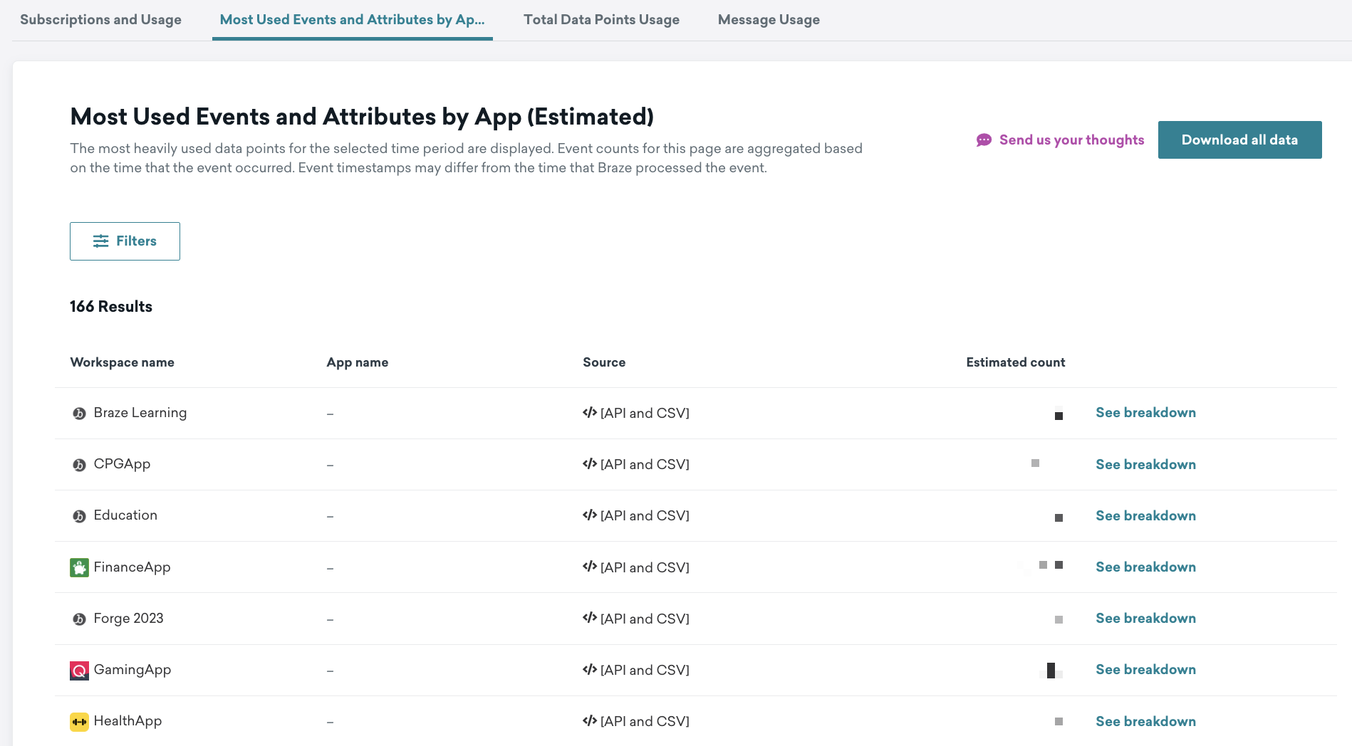 Événements et attributs les plus utilisés par application