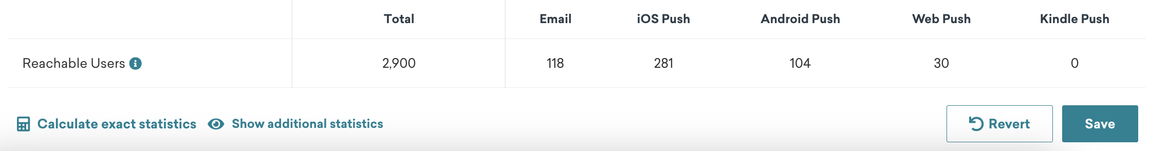 Tableau affichant le nombre total d'utilisateurs atteignables, réparti entre les utilisateurs atteignables par e-mail, notification push iOS, notification push Android, notification push Web, notification push Kindle et notification push Android Chine.